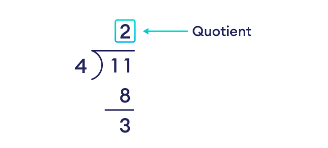 Division with Integer